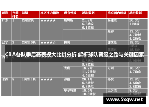 CBA各队季后赛表现大比拼分析 解析球队晋级之路与关键因素